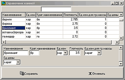 Справочник камней